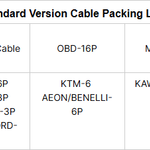 M200 Pro Motorcycle Scanner - Handheld Diagnostic Tool with ECU Remap, Honda Yamaha Compatible, WiFi, Battery Testing
